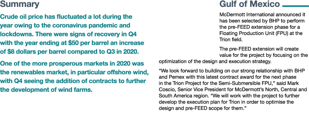 Summary Crude oil price has fluctuated a lot during the year owing to the coronavirus pandemic and lockdowns  There w   