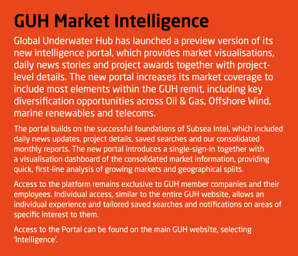 GUH Market Intelligence Global Underwater Hub has launched a preview version of its new intelligence portal, which pr...