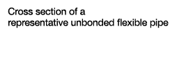 Cross section of a representative unbonded flexible pipe