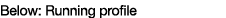 Below: Running profile