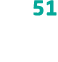 51
