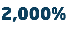 2,000% Sales growth over 6 years
