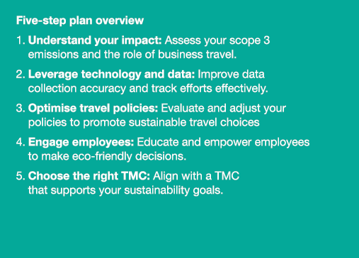 Five step plan overview 1. Understand your impact: Assess your scope 3 emissions and the role of business travel. 2. ...