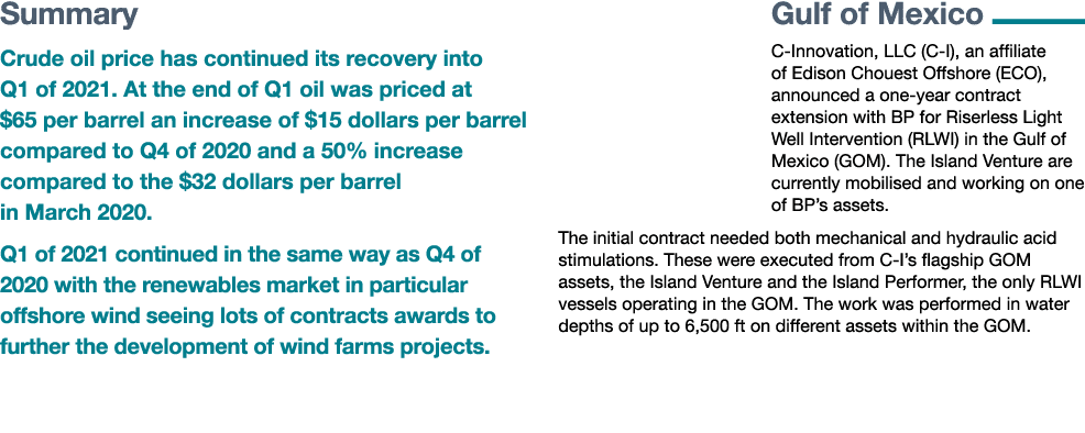 Summary Crude oil price has continued its recovery into Q1 of 2021  At the end of Q1 oil was priced at  65 per barrel   