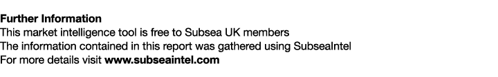 Further Information This market intelligence tool is free to Subsea UK members The information contained in this repo   