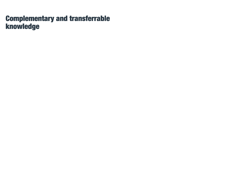 Complementary and transferrable knowledge  The research and experience in the construction and installation of dynami   