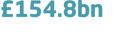 £154.8bn investment in UK offshore wind projects