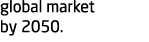 global market by 2050 